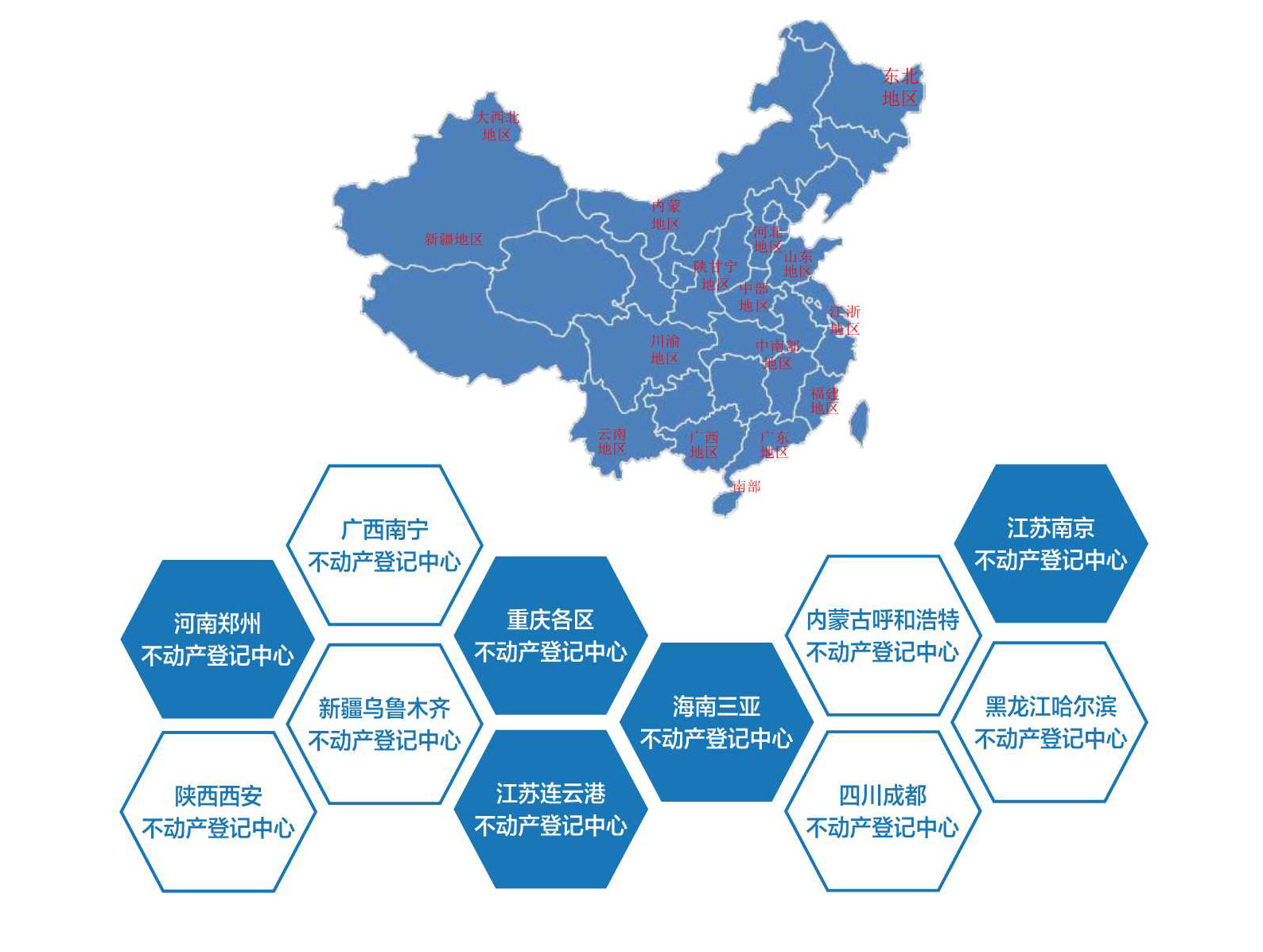 不动产自助案例